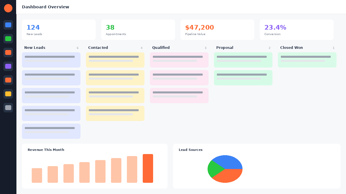 GoHighLevel vs Zoho CRM comparison