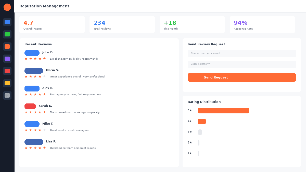 GoHighLevel Reputation Management: Automate Your Google Reviews (2026)