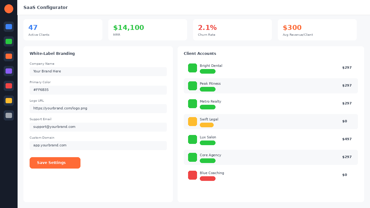 GoHighLevel White-Label Guide: Brand the Platform as Your Own