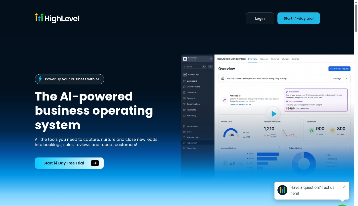GoHighLevel 2026 homepage hero - "The AI-powered business operating system" headline with live Reputation Management dashboard showing 1,210 reviews received, 4.2 average rating, and AI-generated review summaries