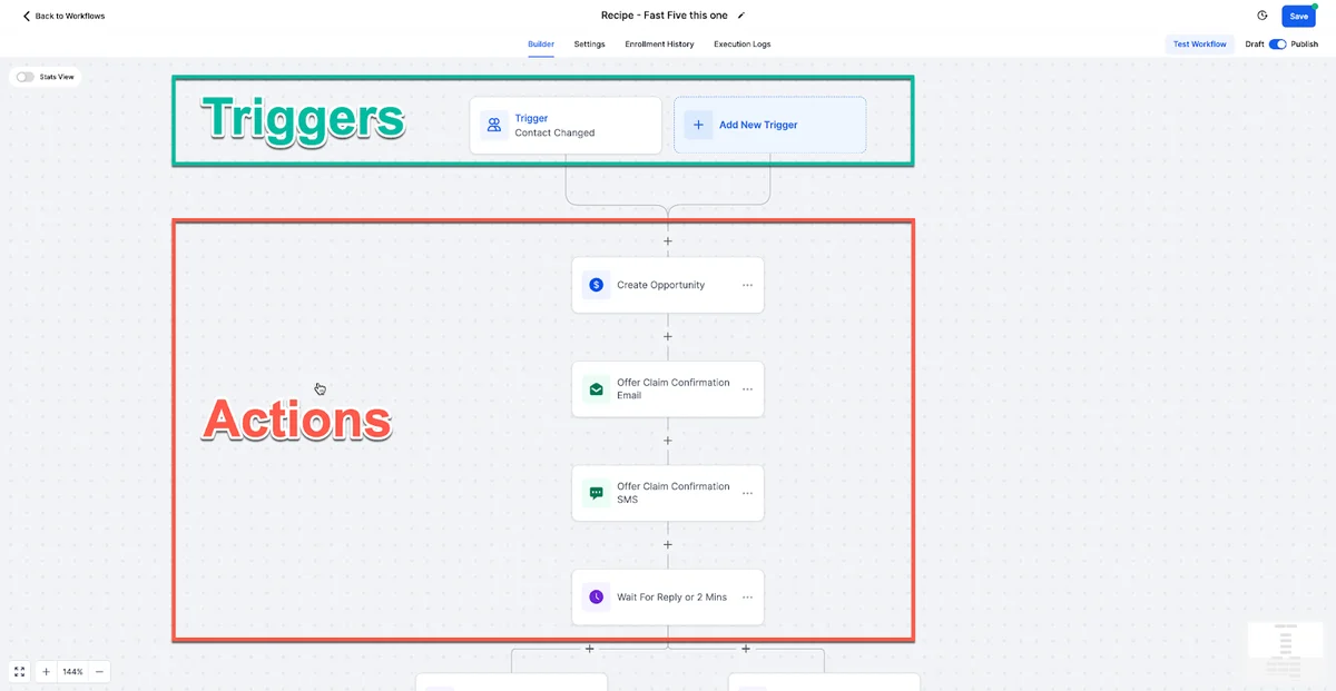 Constructor de workflows de integraciones de GoHighLevel con activador de contacto, creación de oportunidad y pasos de confirmación por email y SMS